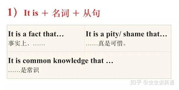 主语从句是什么?