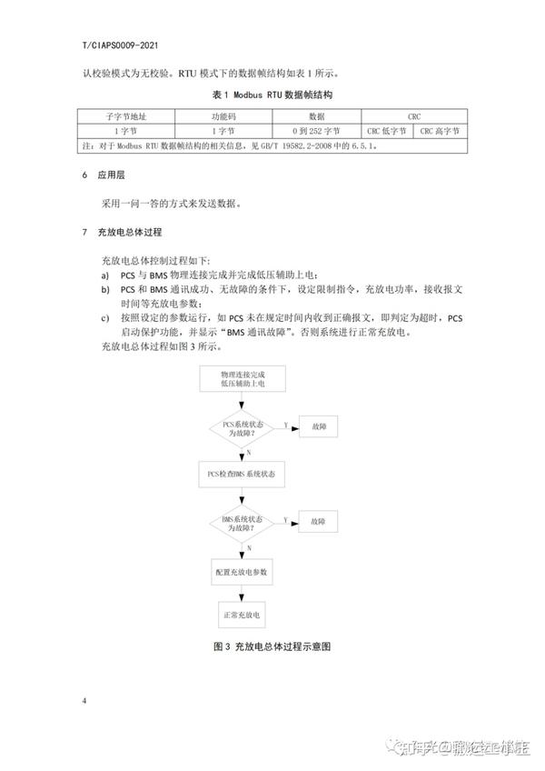 规范丨T∕CIAPS 0009-2021 储能变流器与电池管理系统通信协议 第2部分：Modbus 通信协议 - 知乎