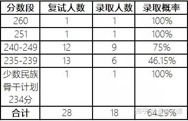 21四川地区图书情报硕士择校分析 知乎