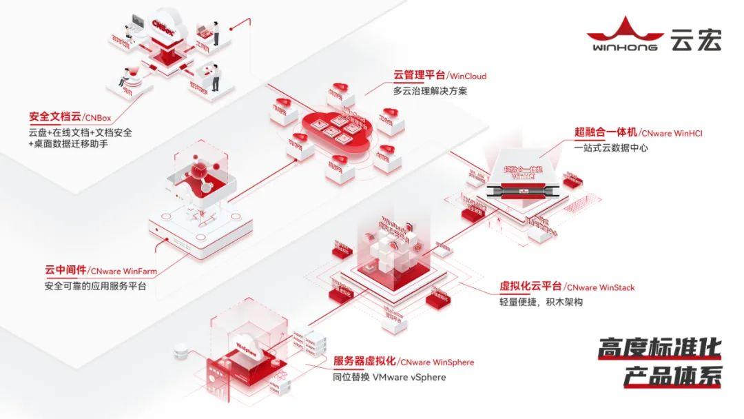 连续4年上榜!云宏虚拟化入选“2024年中国精选100强信创厂商” - 知乎