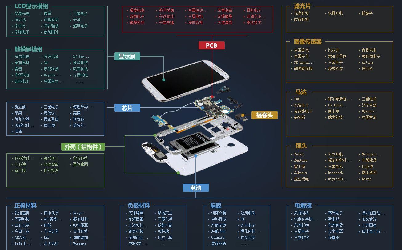 从锤子科技失败看智能手机产业发展趋势