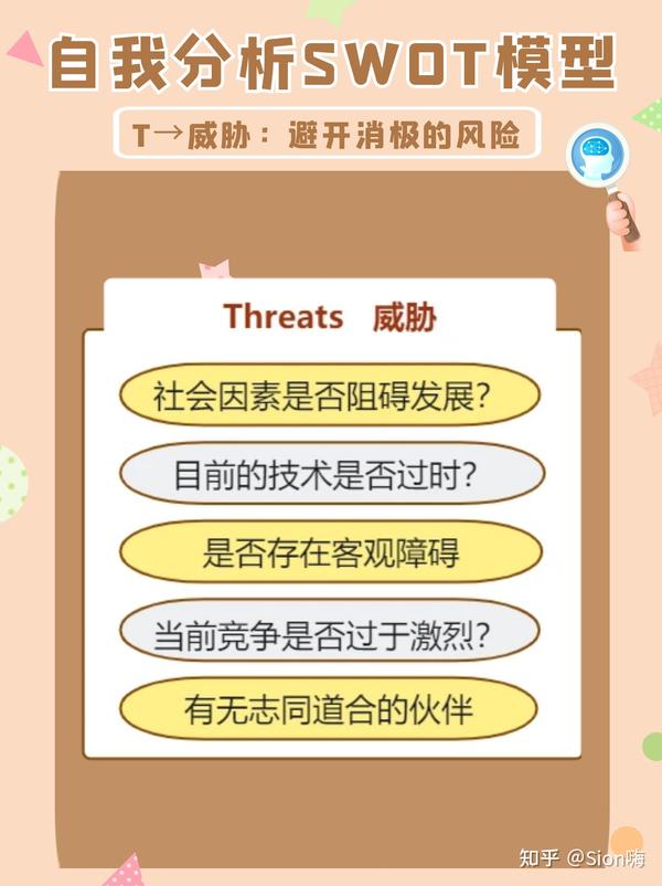 🔥一张图让你认识自己|swot自我分析模型