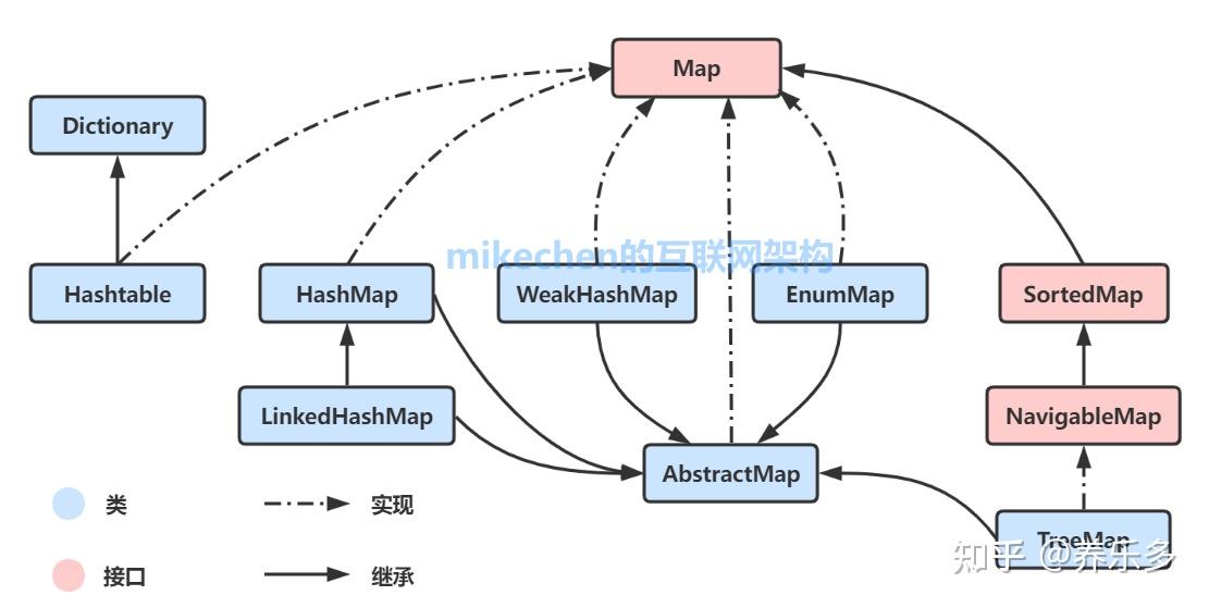 Java集合框架最全详解(看这篇就够了) - 知乎