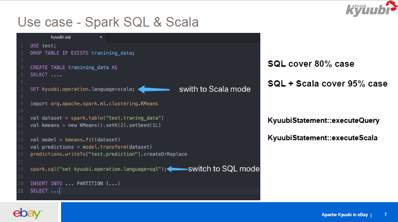 eBay 基于 Apache Kyuubi 构建统一 Serverless Spark 网关的实践 - 知乎