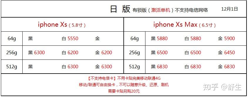 深圳122号全新国行水货官换机等报价