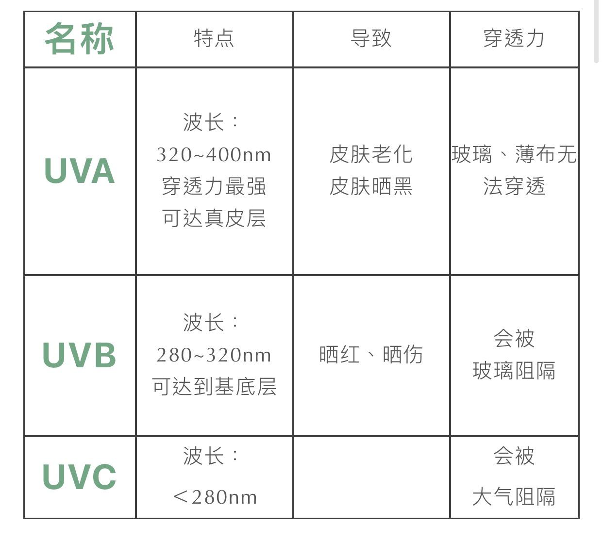 一,认识紫外线