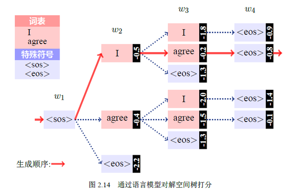 【机器翻译：基础与模型笔记】part1 机器翻译基础 知乎