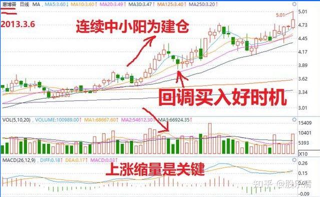 不會看k線圖可以炒股票麼