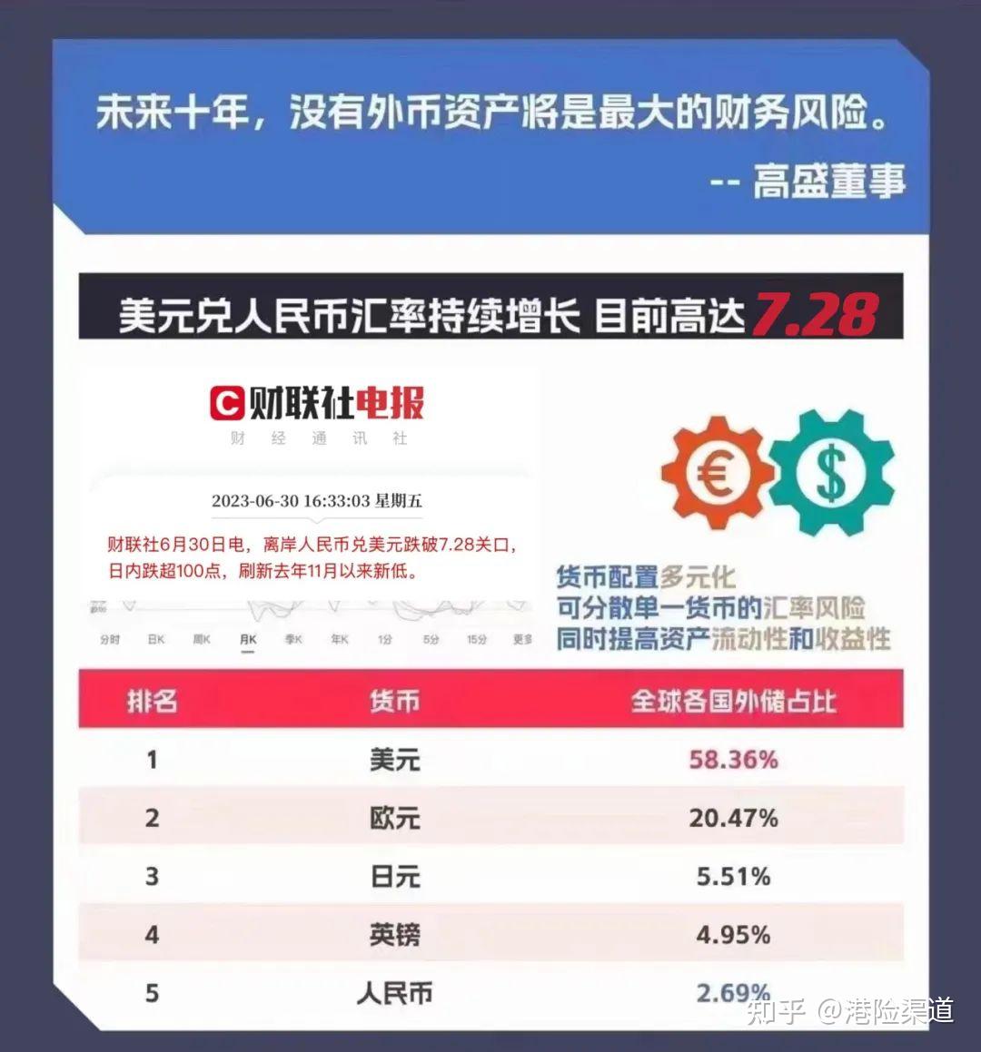 破7.28！人民币兑美元持续走贬，外汇“黄牛”再现江湖，专家提醒！ - 知乎