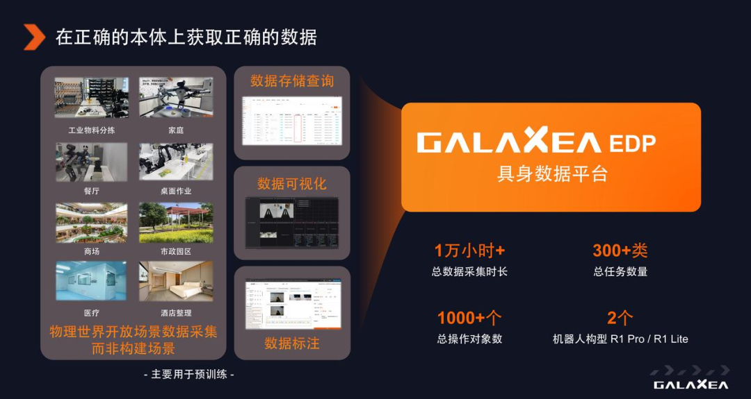 星海图高继扬：具身智能下半场，应用为王 - 知乎