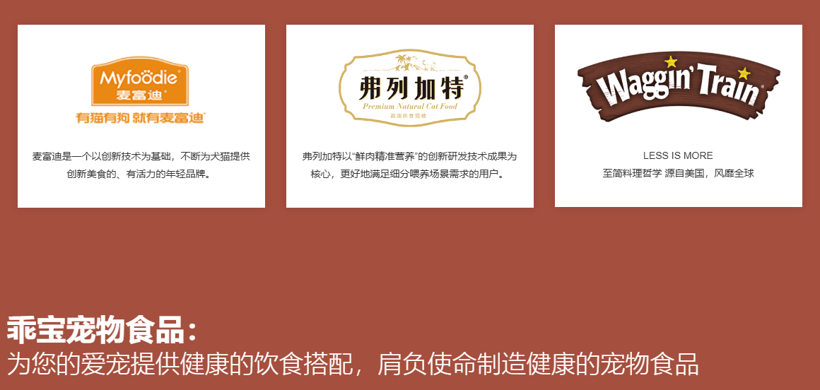 乖宝宠物财报季亮点:自有品牌助力,去年收入6.25亿! - 知乎