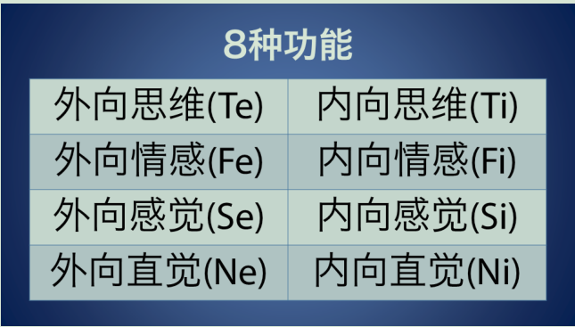 intj型性格缺陷和intp型無心人的一次對話記錄