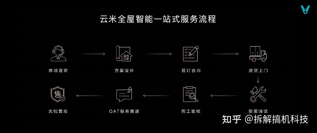 新房装修就选它云米全套定制服务给你最省心的智能家居生活