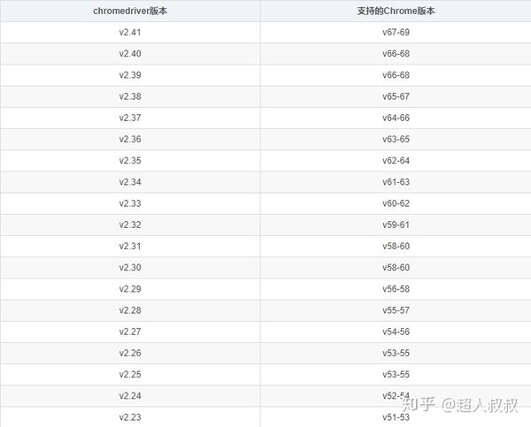 centos-7-selenium-chrome-chromedrive