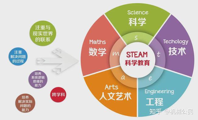 素質教育包含機器人編程教育