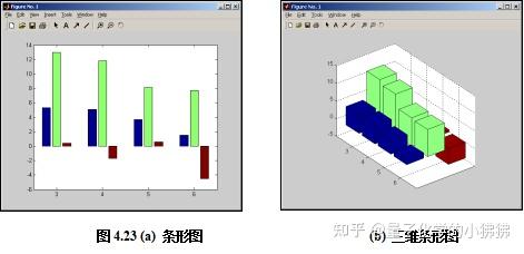 MATLAB条形图 - 知乎