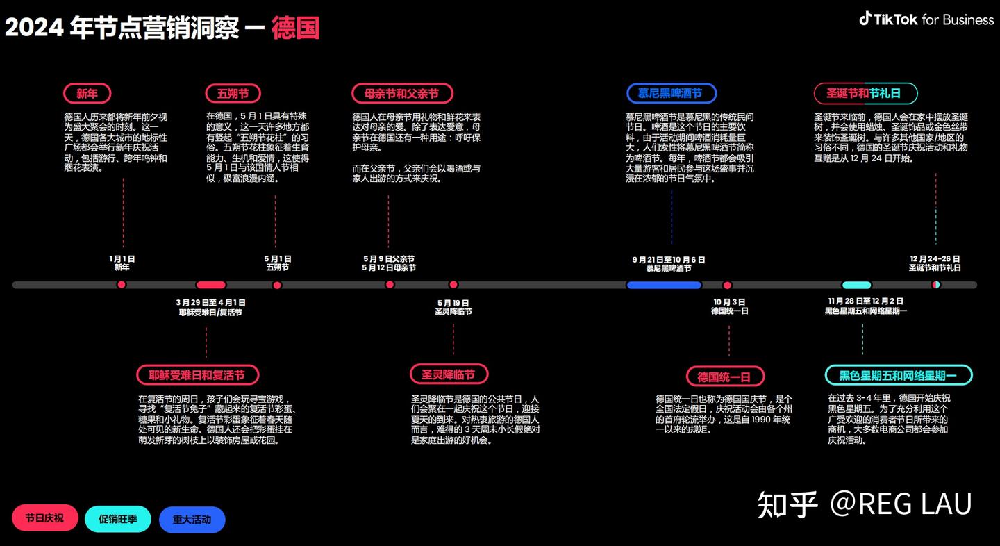 TikTok，2024营销节点日历，可下载。 - 知乎