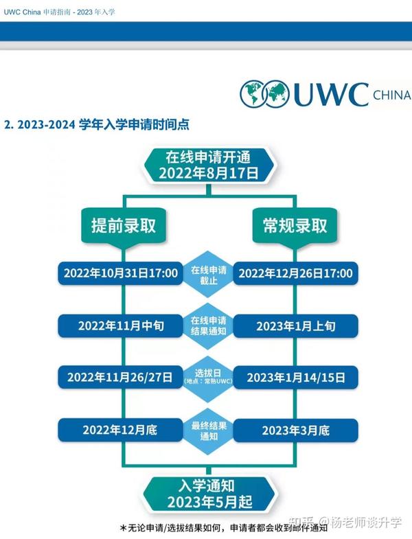 最新！常熟UWC 20232024学年申请开放了！ 知乎