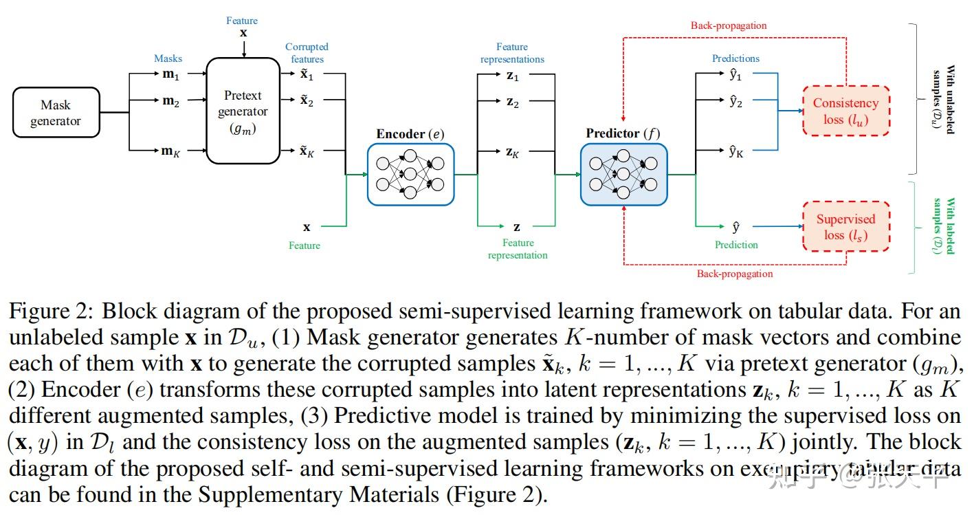  survey on self supervised learning in tabular data 