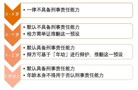 图标