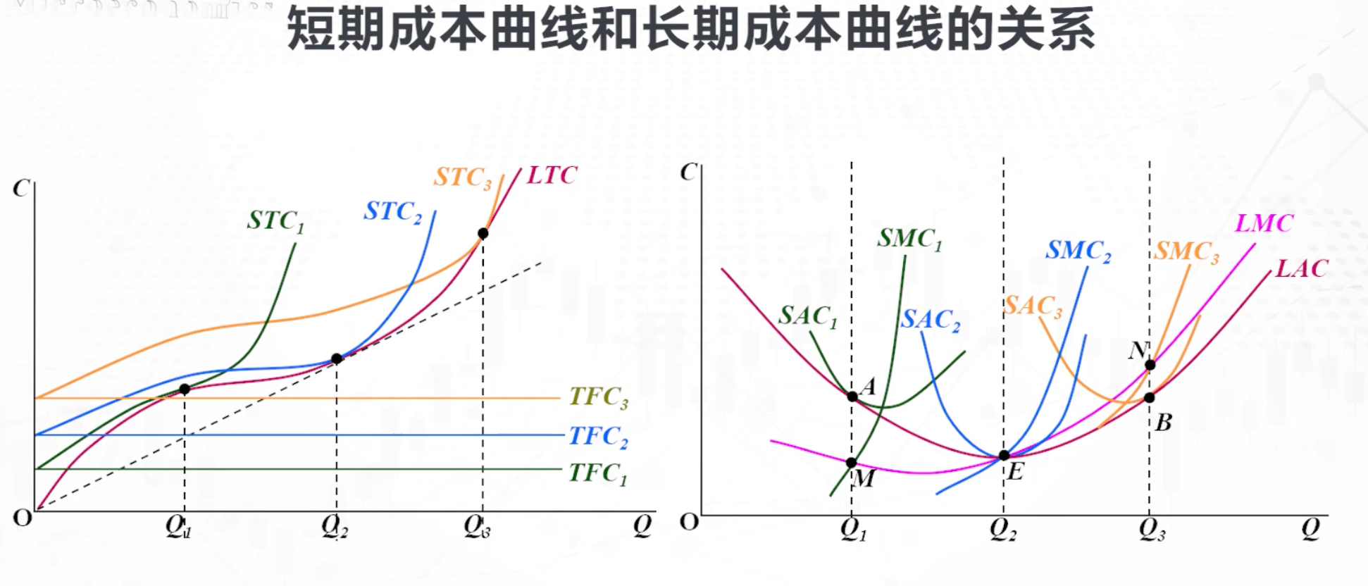 微觀經濟學考研筆記整理3