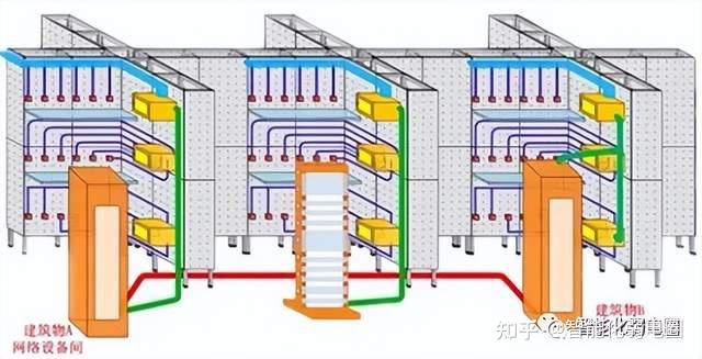 综合布线系统解决方案,值得收藏学习,附综合布线机柜原型图 