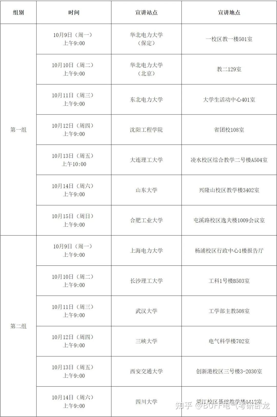 国家电网27个省公司2024校招行程汇总! - 知乎