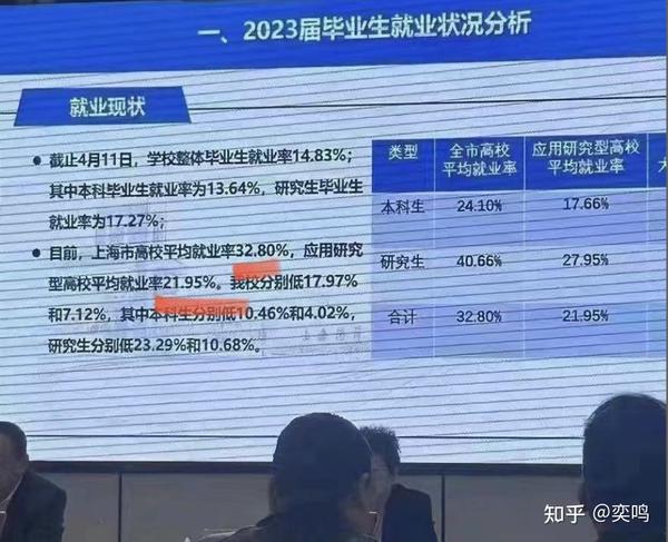 青年失业率再创新高，为何大多数人却感觉不到？ - 知乎