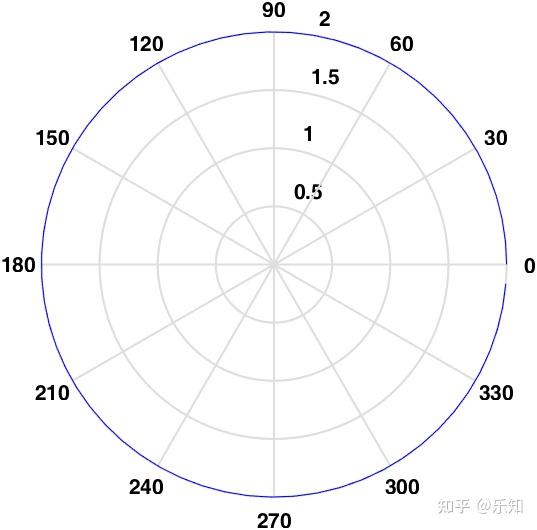 MATLAB如何进行公式推导- 知乎