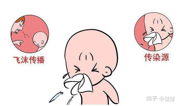 百日咳的传染性比较强,通过咳嗽,打喷嚏,飞沫等途径都可以传染给其他