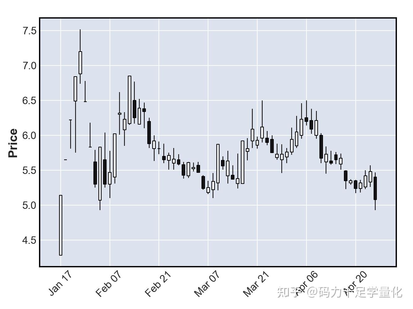 Python mplfinance Python mplfinance