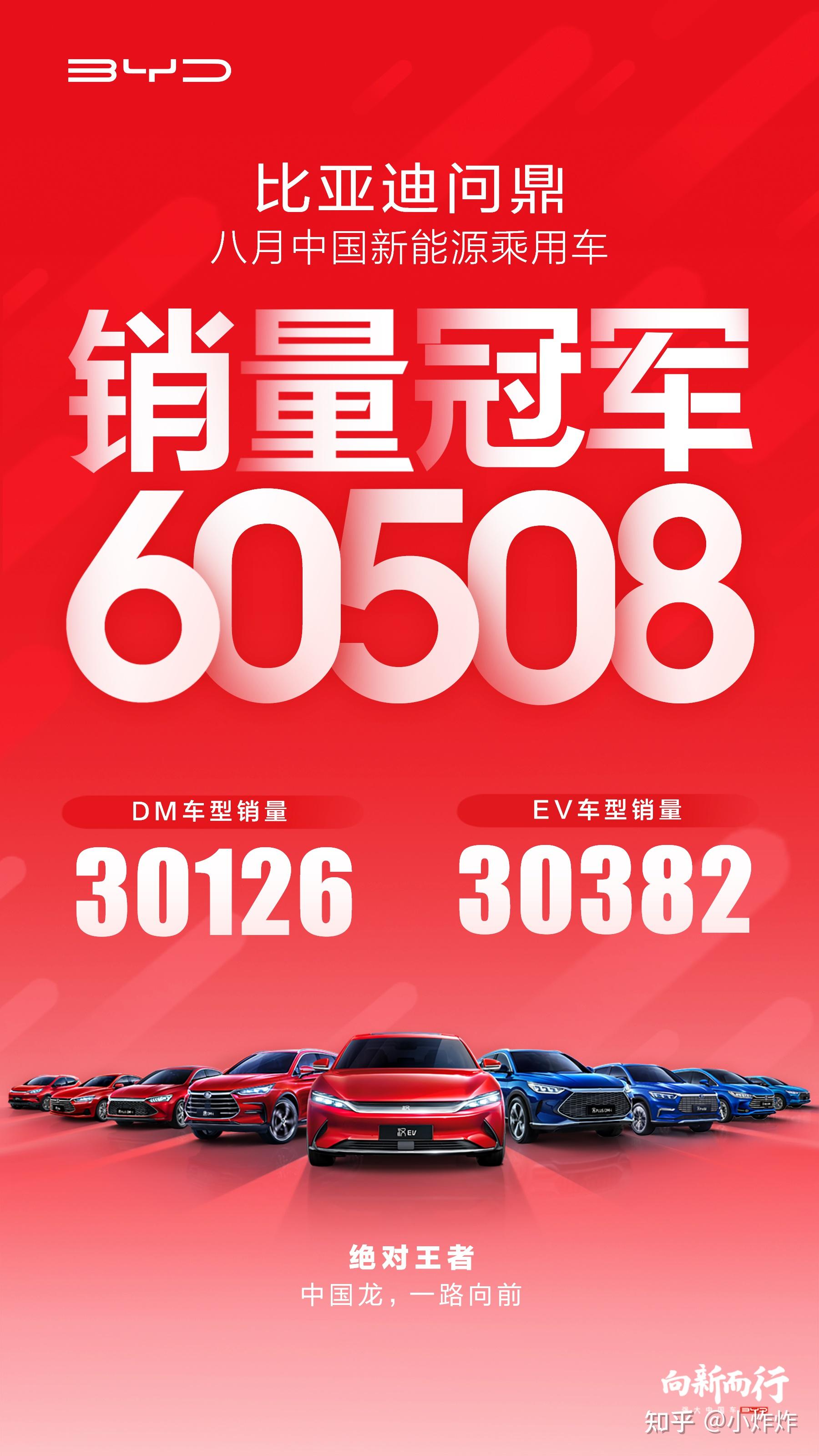 再度刷中国纪录比亚迪实现新能源乘用车月销三连冠