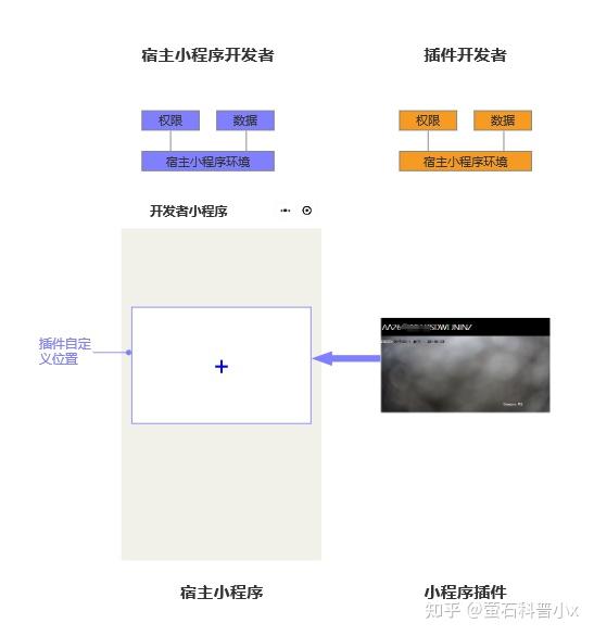 萤石开放平台微信小程序插件如何接入? - 知乎