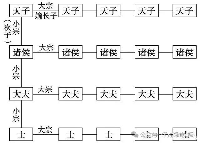 从家谱到祠堂:一文读懂中国人的家族密码——古代宗法常识全解析 - 知乎