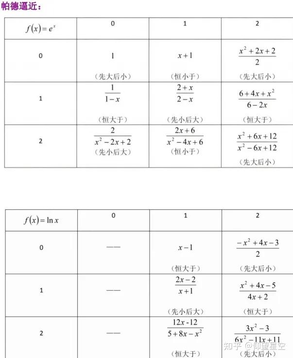 高中数学常用放缩不等式 - 知乎