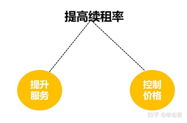 如何高效租用网站：从选择平台到签订合同的完整指南-亿动网络笔记