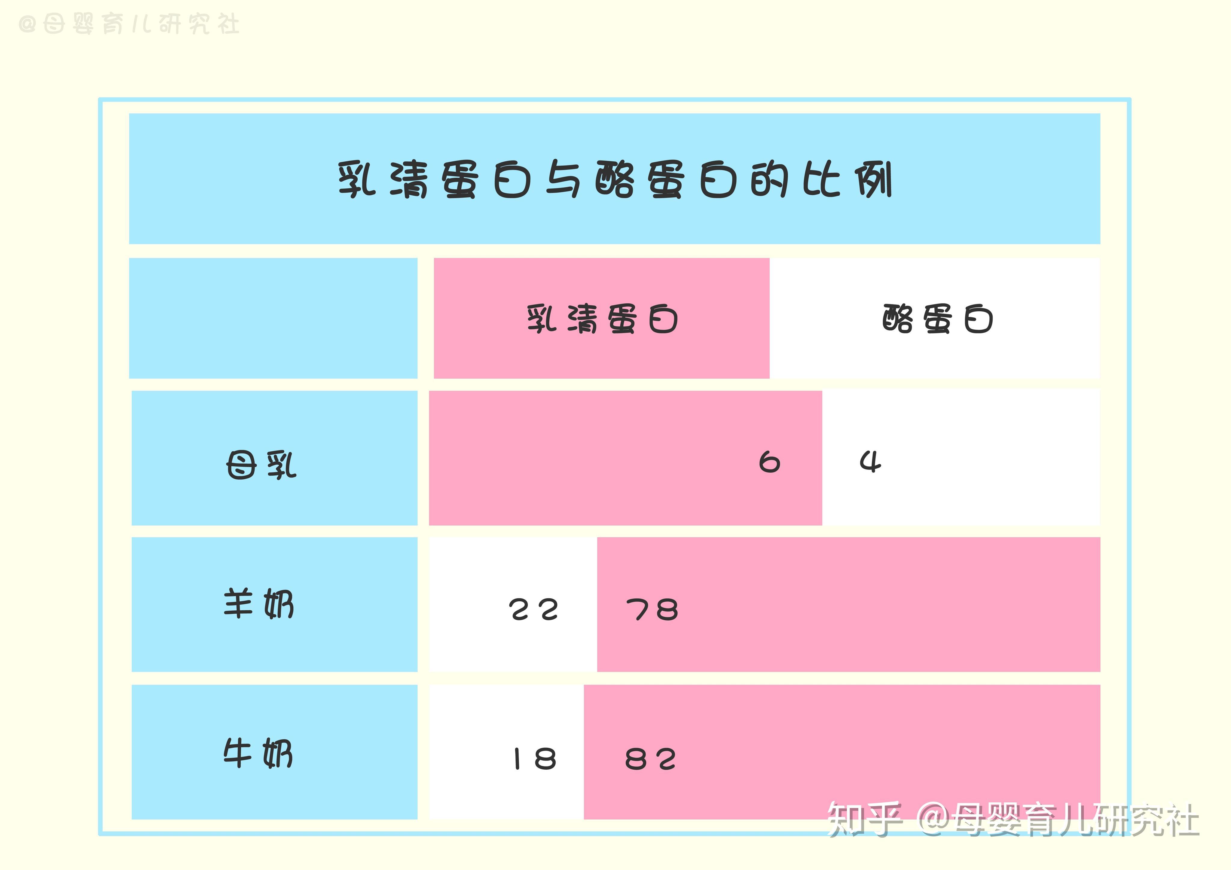 营养吸收不良怎么办_不良营养吸收的原因_营养吸收不良