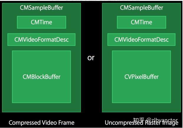 使用AVCaptureSession录制音频 - 知乎