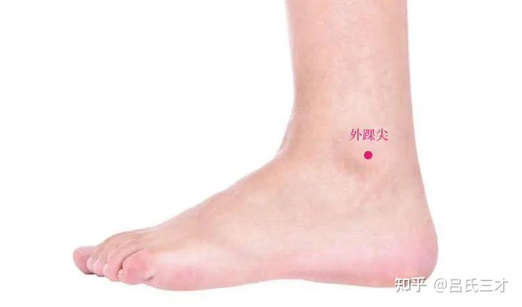 47个经外奇穴功效及穴位图详解 - 知乎