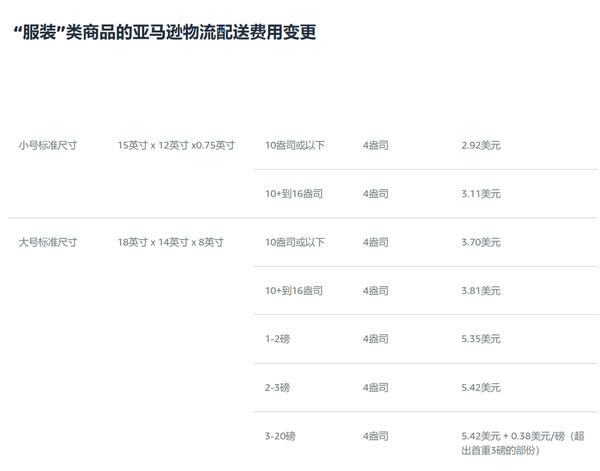 亚马逊跟卖可以发fba吗