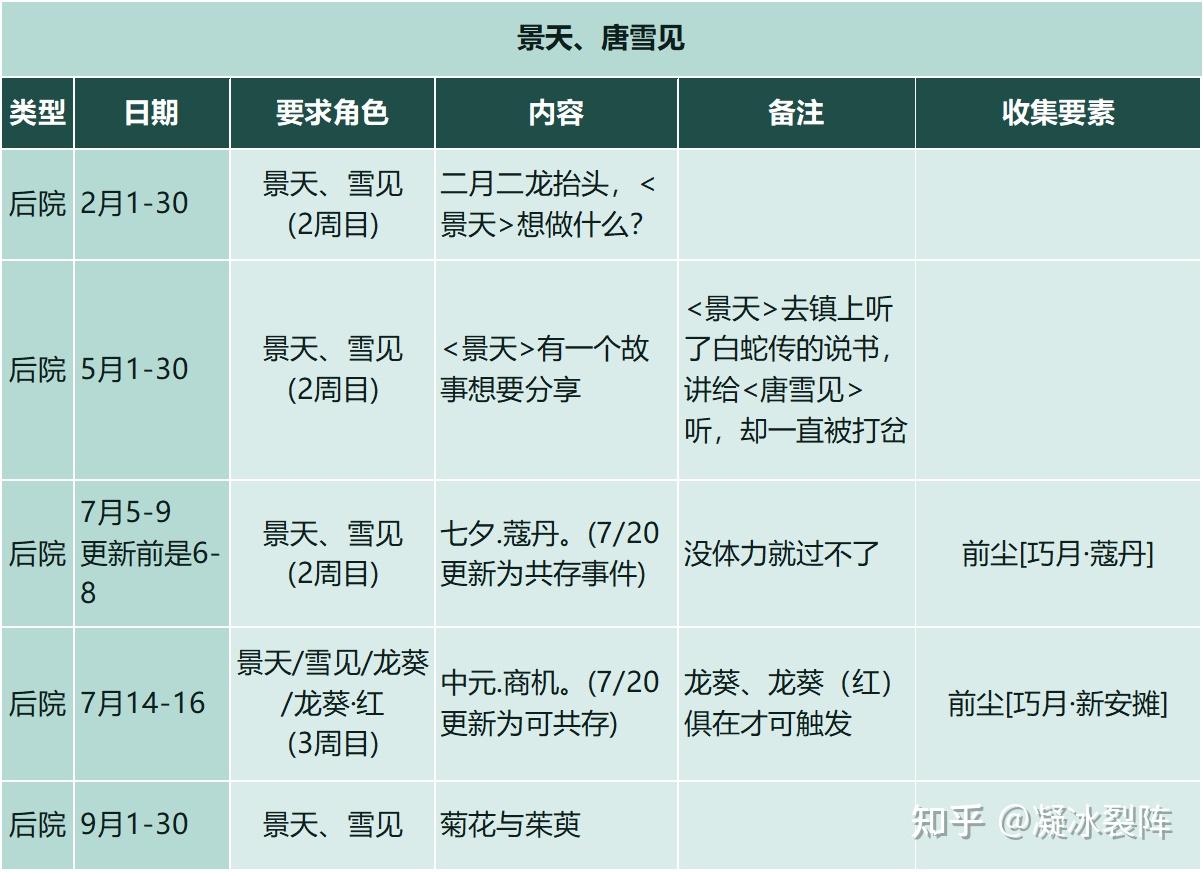 【仙剑客栈2】全攻略：人物、装备、御灵、食谱、地区、客栈、农场、日志、事件、前尘、忆梦成就结局  第36张