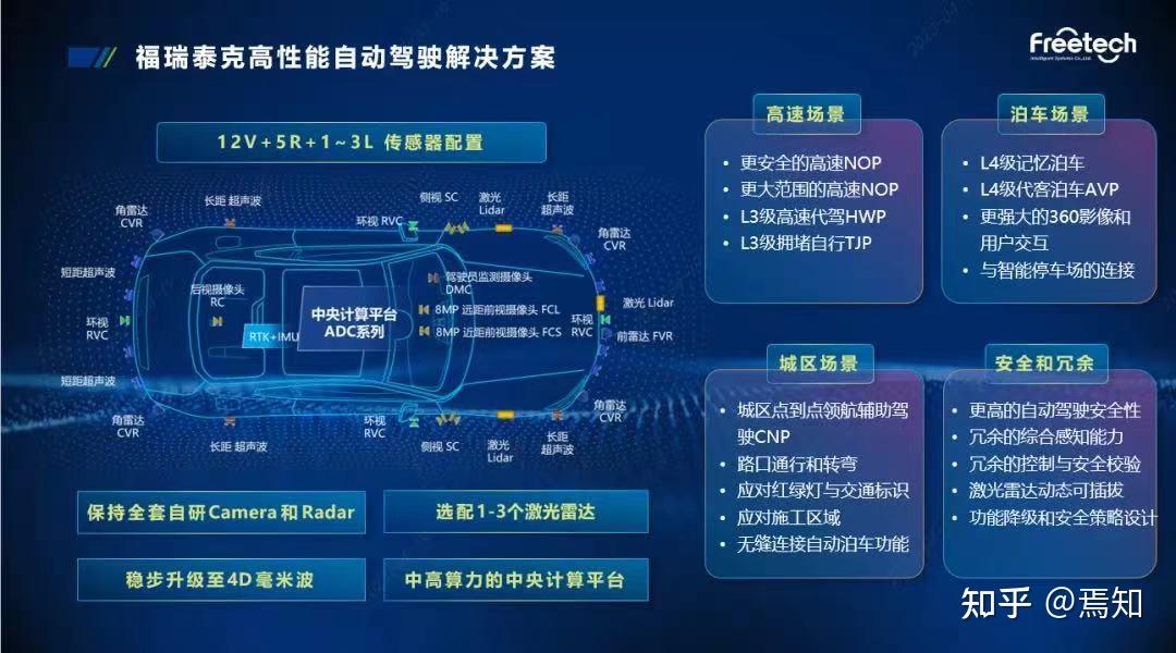2023上海车展:域控解决方案盘点 - 知乎