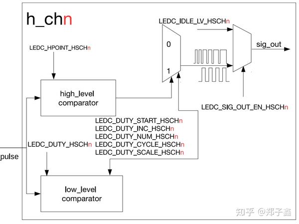 Esp32 ledc pwm 