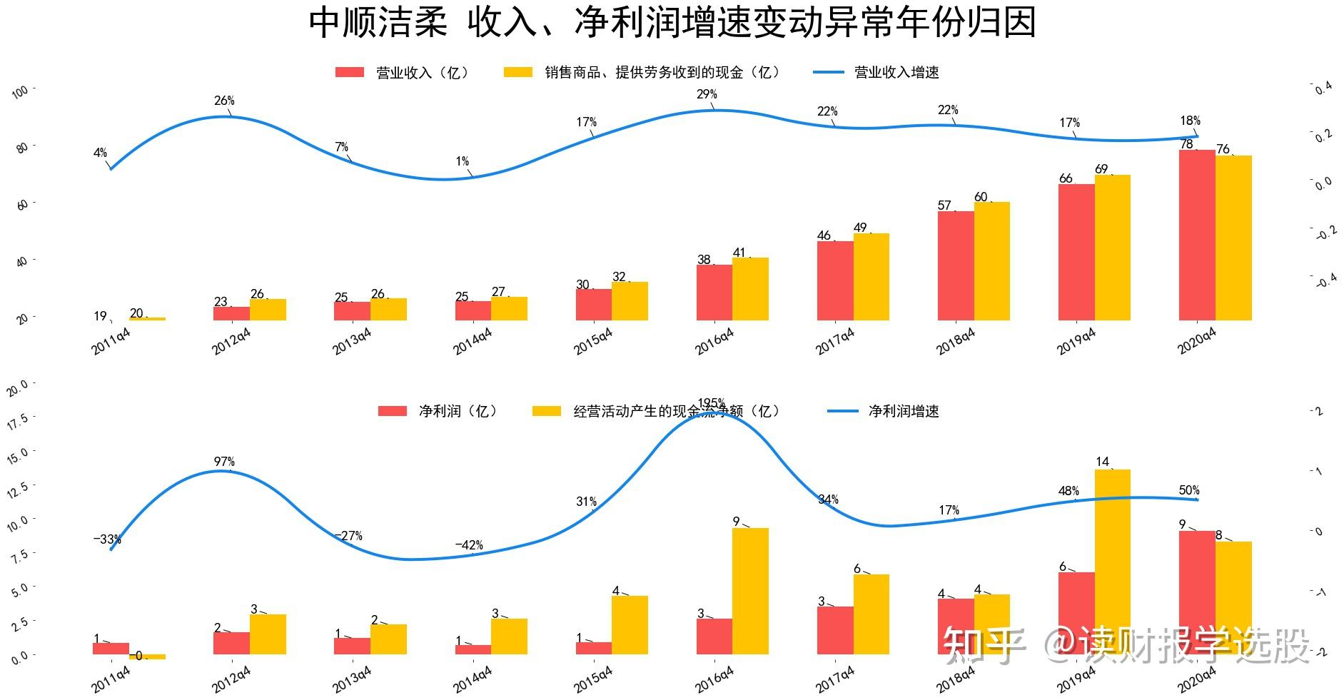 中顺洁柔毛利率净利润率创上市以来新高