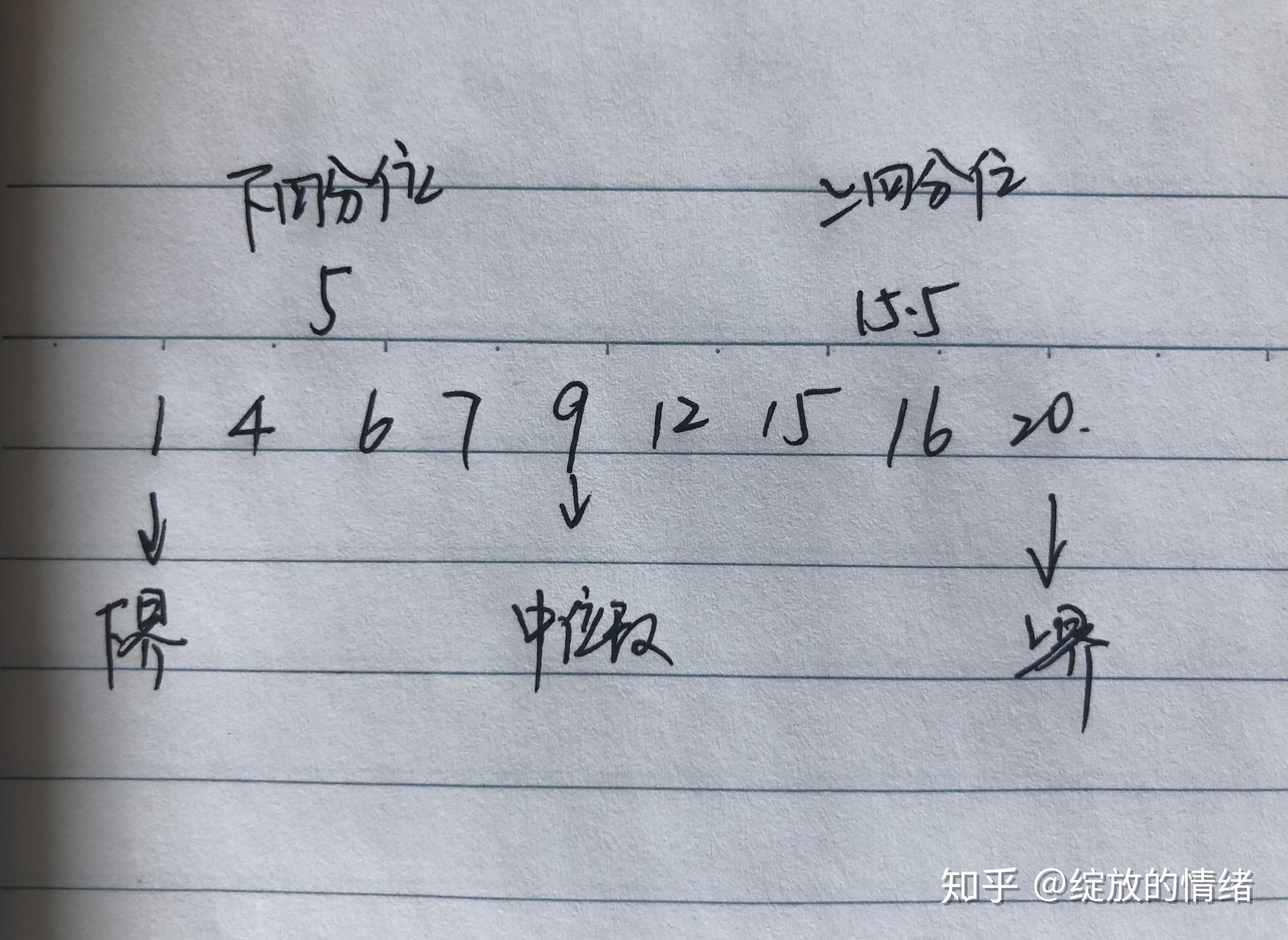 下四分位q3是中位數到上界之間數據的中位數下四分位q2是下界到中位數