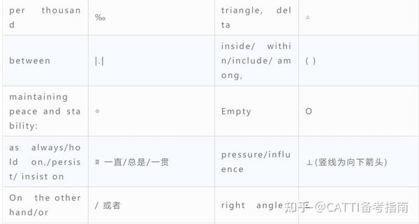 最新式グレッグ速記法 英文速記-