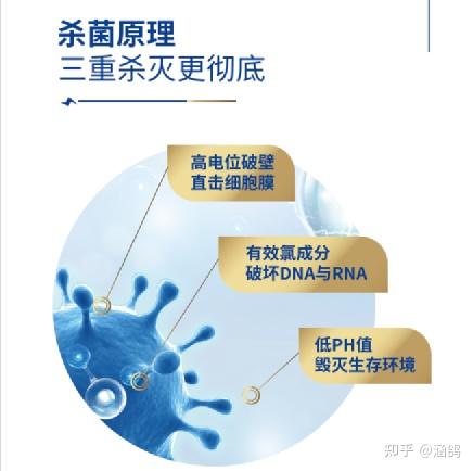 简单 高效又安全 果蔬清洗就用涵鸽高电位消毒液 知乎 简单 高效又安全 果蔬清洗就用涵鸽高电位消毒液 知乎