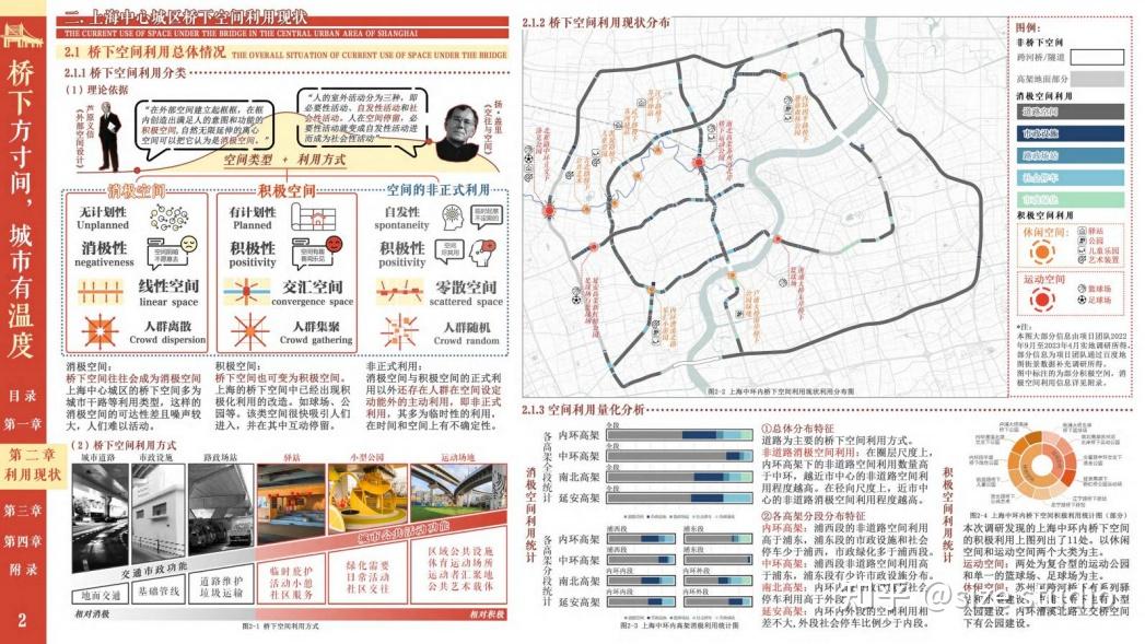 高质量调研报告这样写!WUPENiCity2023城市可持续调研报告国际竞赛一等奖一览! - 知乎