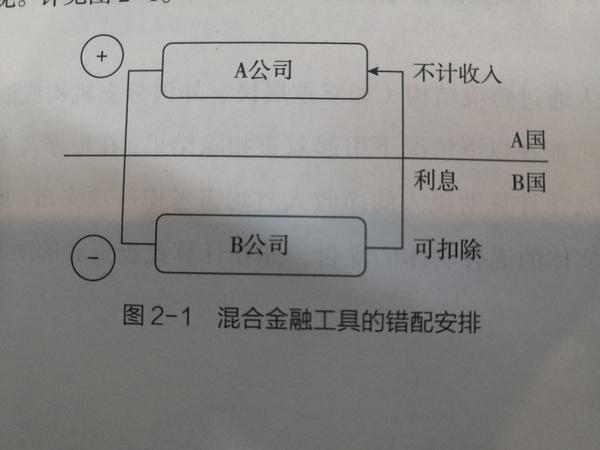 BEPS-混合错配 - 知乎
