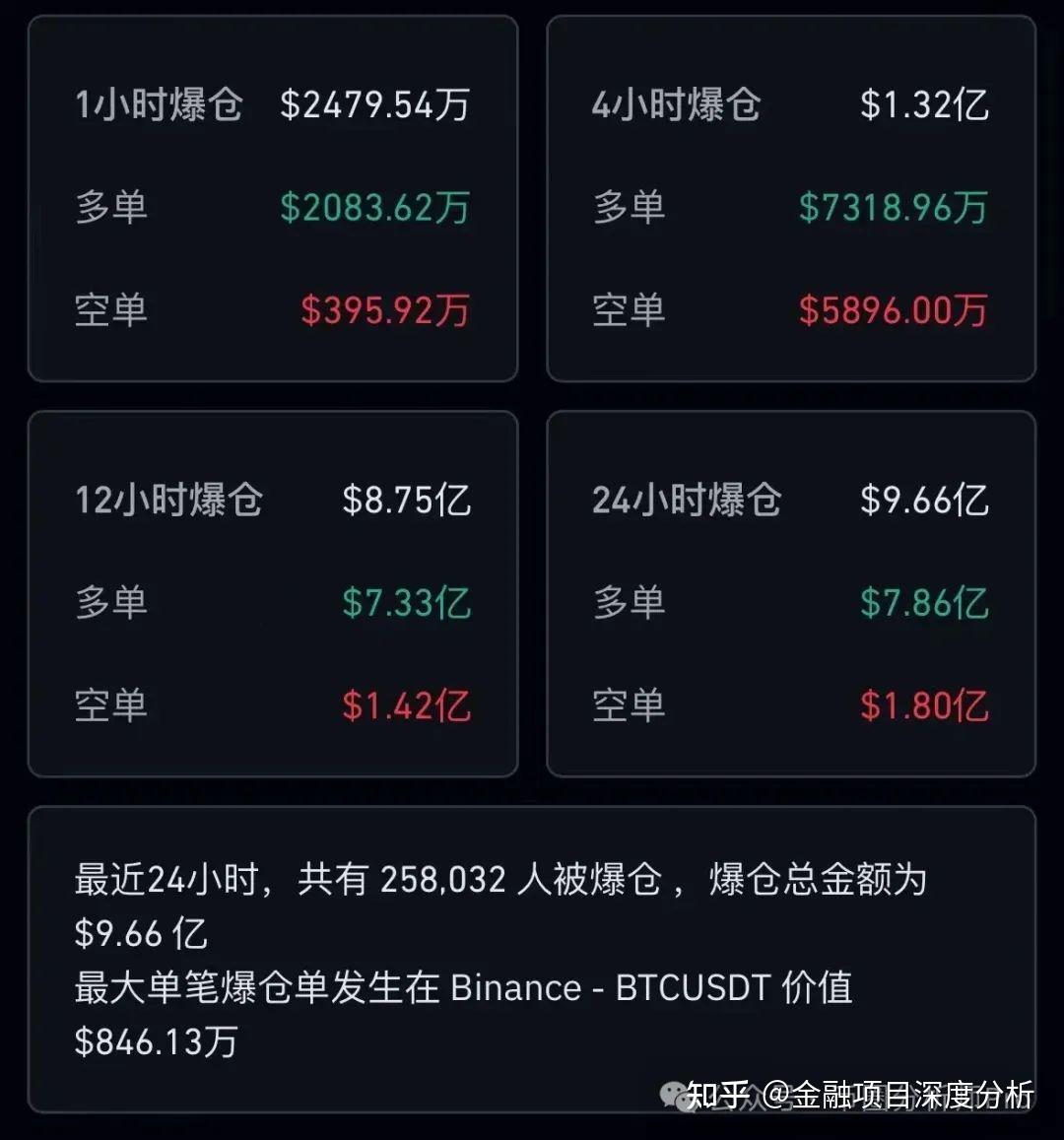 比特币再次大跌币圈大崩盘还会再跌吗